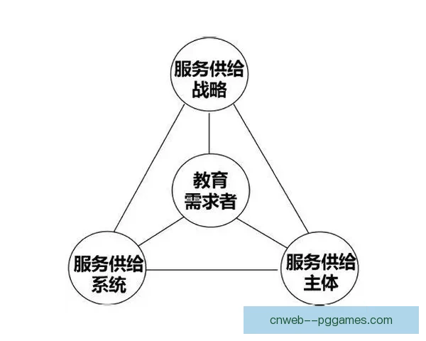 基于多维数据的焦点赛事观赛价值综合评估研究模型与方法分析框架 基于多维数据的焦点赛事观赛价值综合评估研究模型与方法分析框架